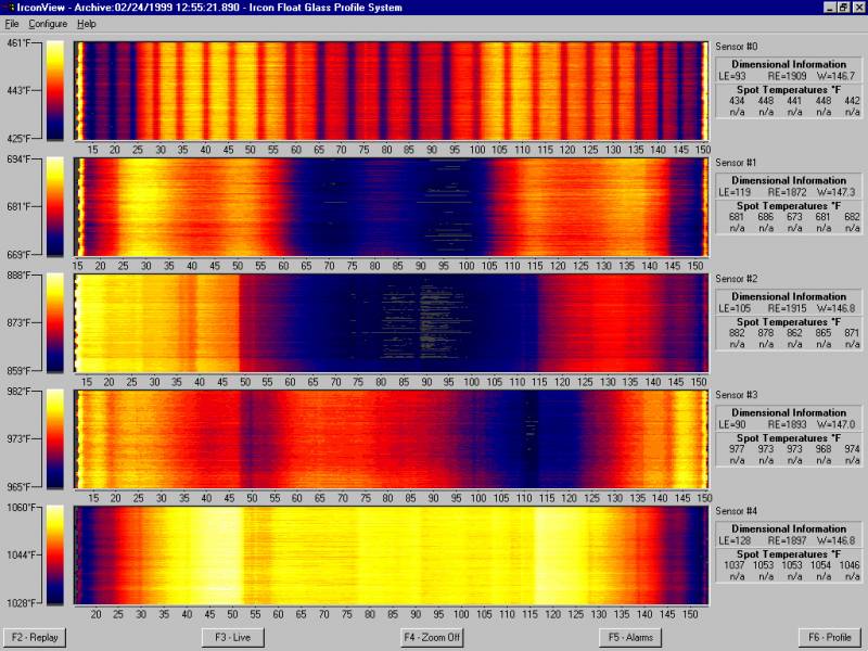 Scanner infrarouge  pour mesure de profil thermique pour industrie du  verre