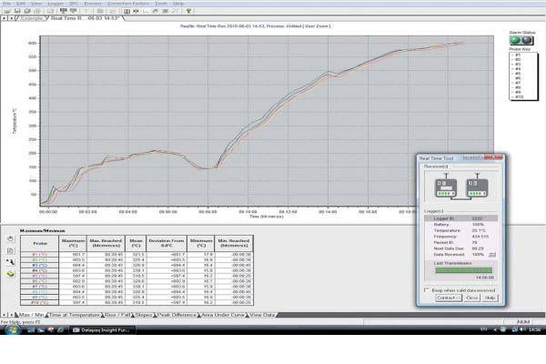 Système Datapaq embarqué dans un tunnel thermique pour le suivi de température en production